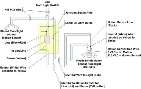 exterior round junction box for flood light eave moutned|outdoor flood light wiring diagram.